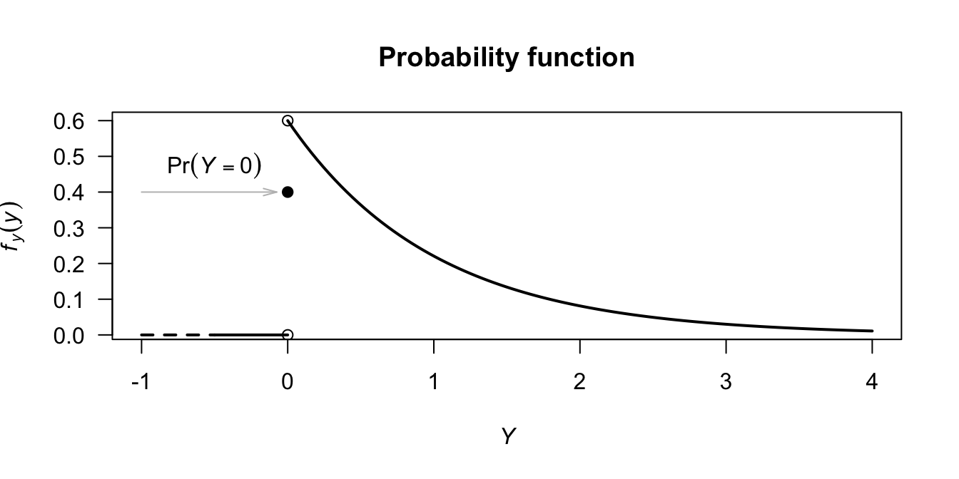 The probability function for\ $V$.