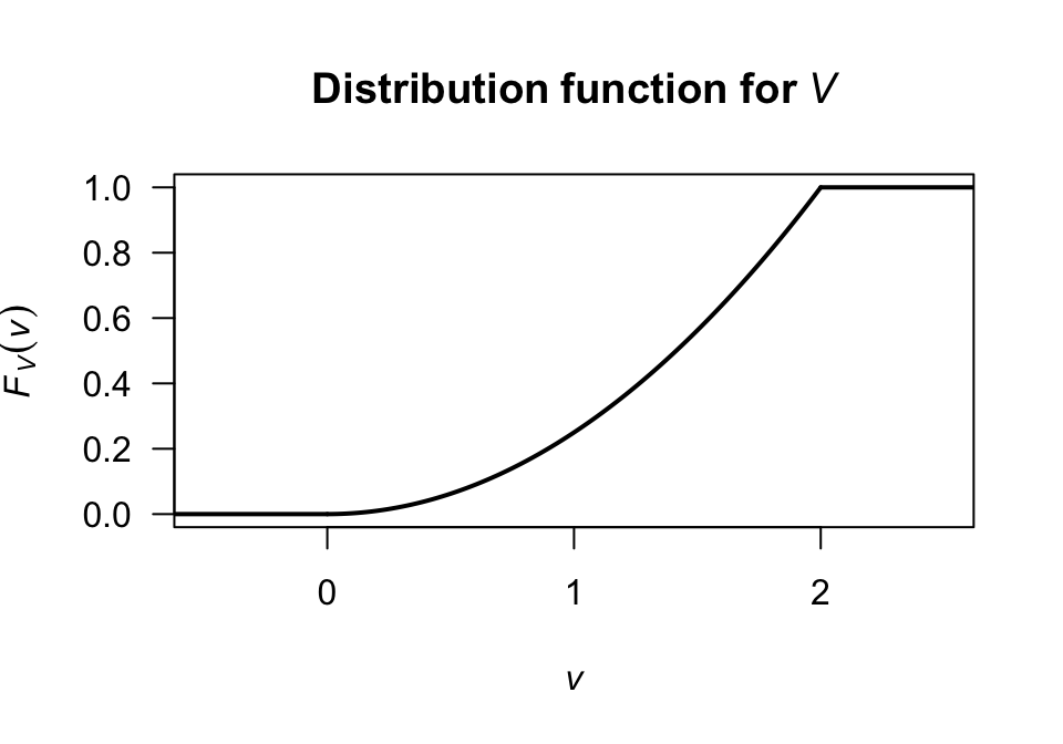 The distribution function for\ $V$.