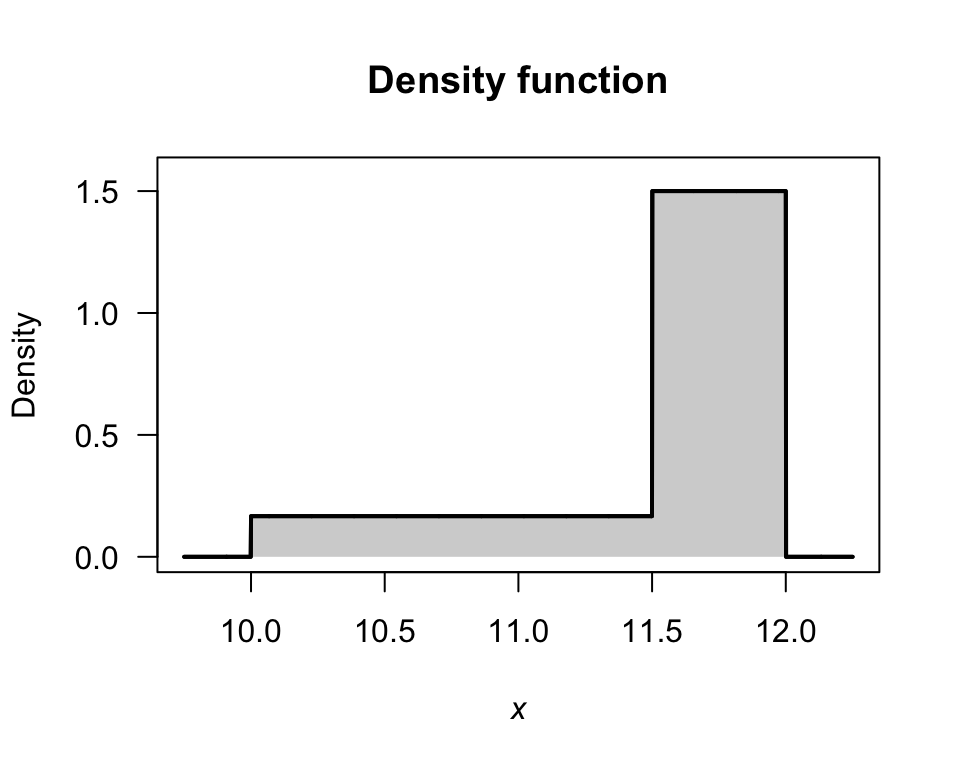 A PDF; what does the DF look like?