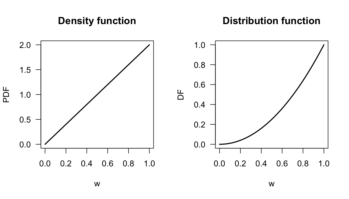 The density function and distribution function for\ $W$, produced by R.