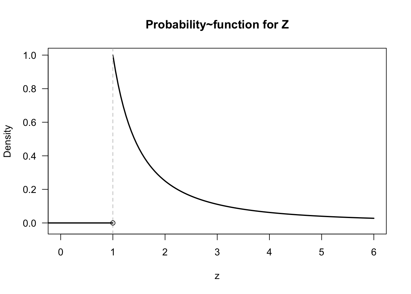 The probability function for the random variable $Z$. The mean is not defined.