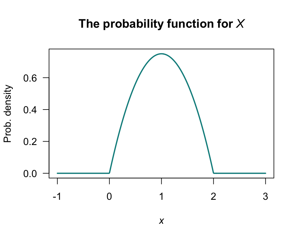The probability density function for\ $X$.