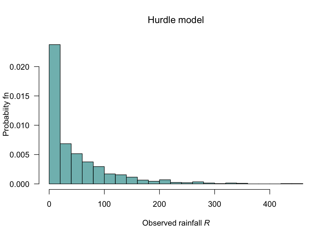 HURDLE MODEL