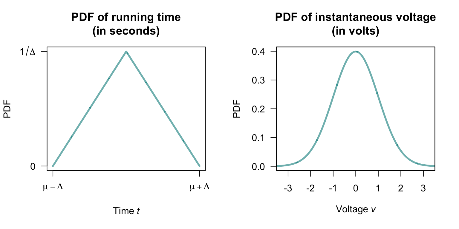 The probability density function for the random variable\ $T$, the time for the run.