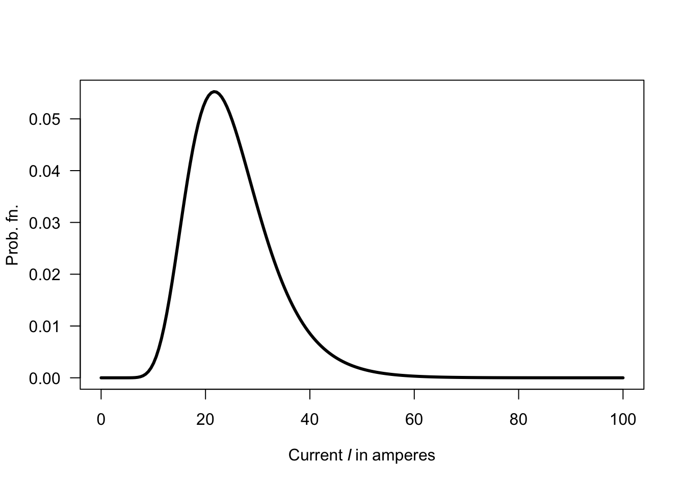 The distribution of current in a circuit.