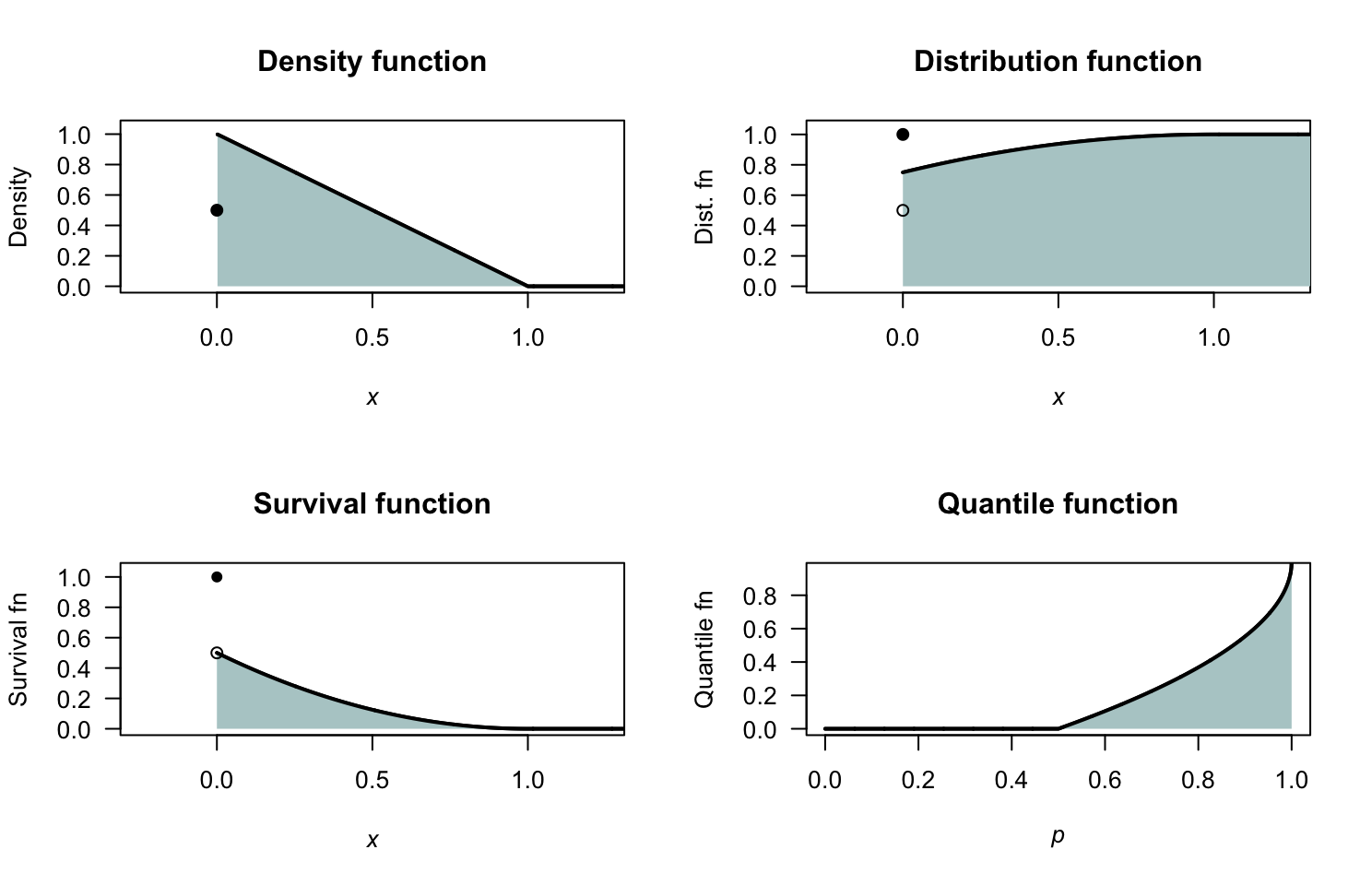 The random variable $Y$.