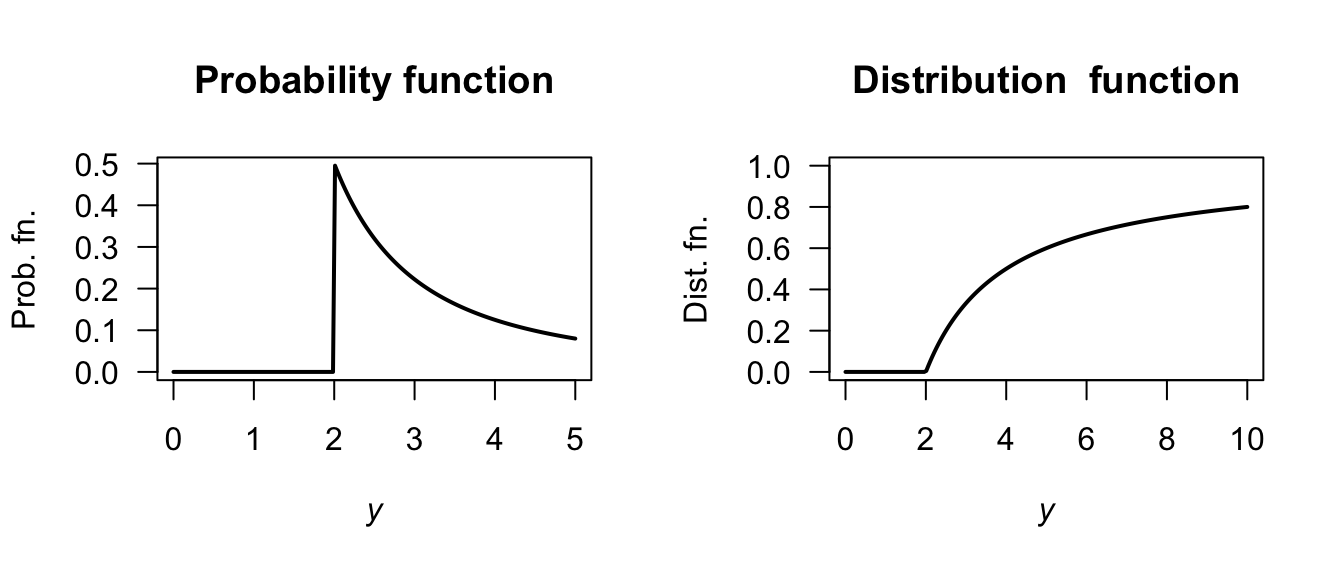 The probability and distribution functions for a distribution with no mean