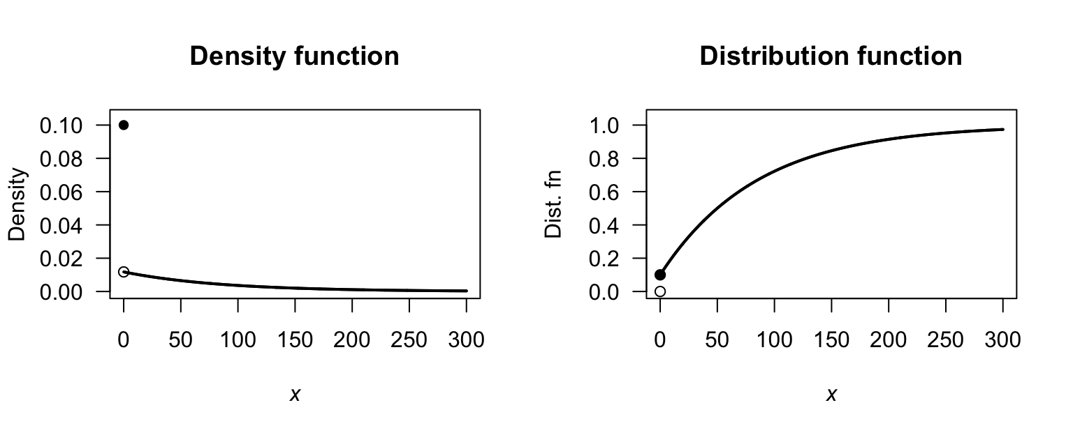 Rainfall; exponential.