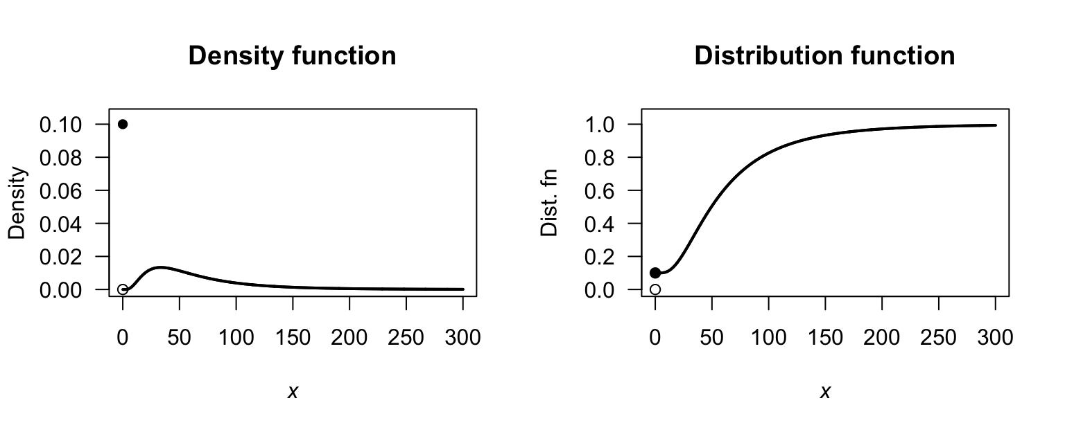 Rainfall; log normal