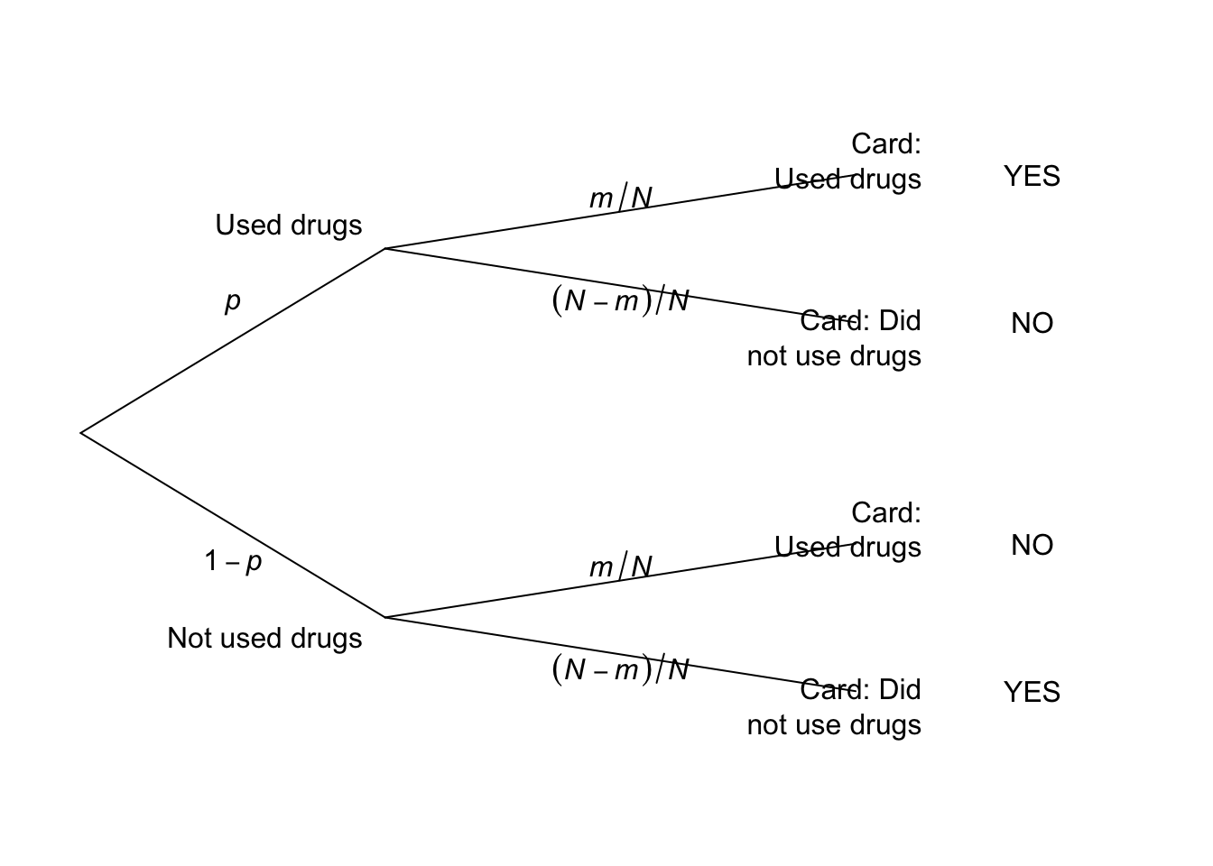 The tree diagram.