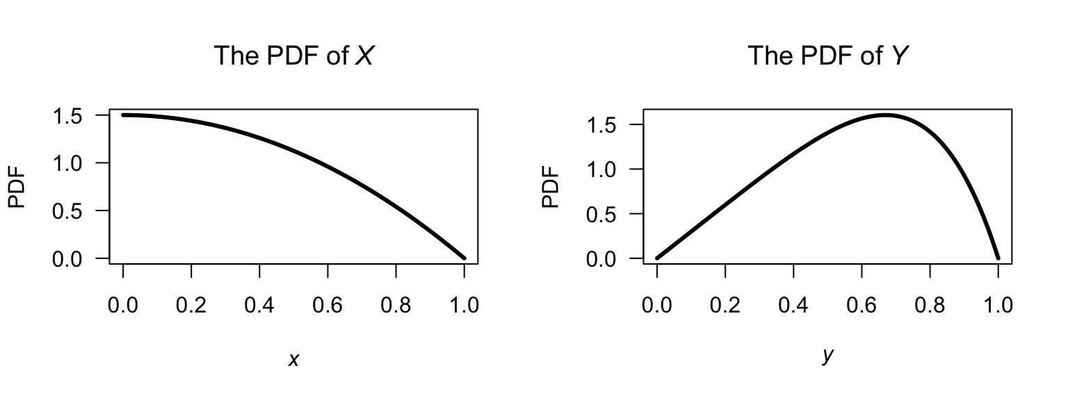 The PDF of $X$ and $Y = \sqrt{X}$.
