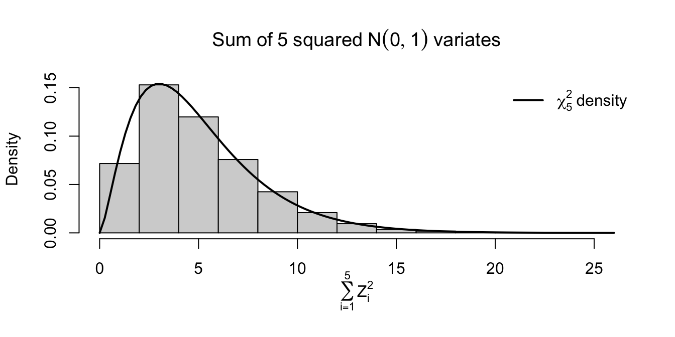 Two estimates.