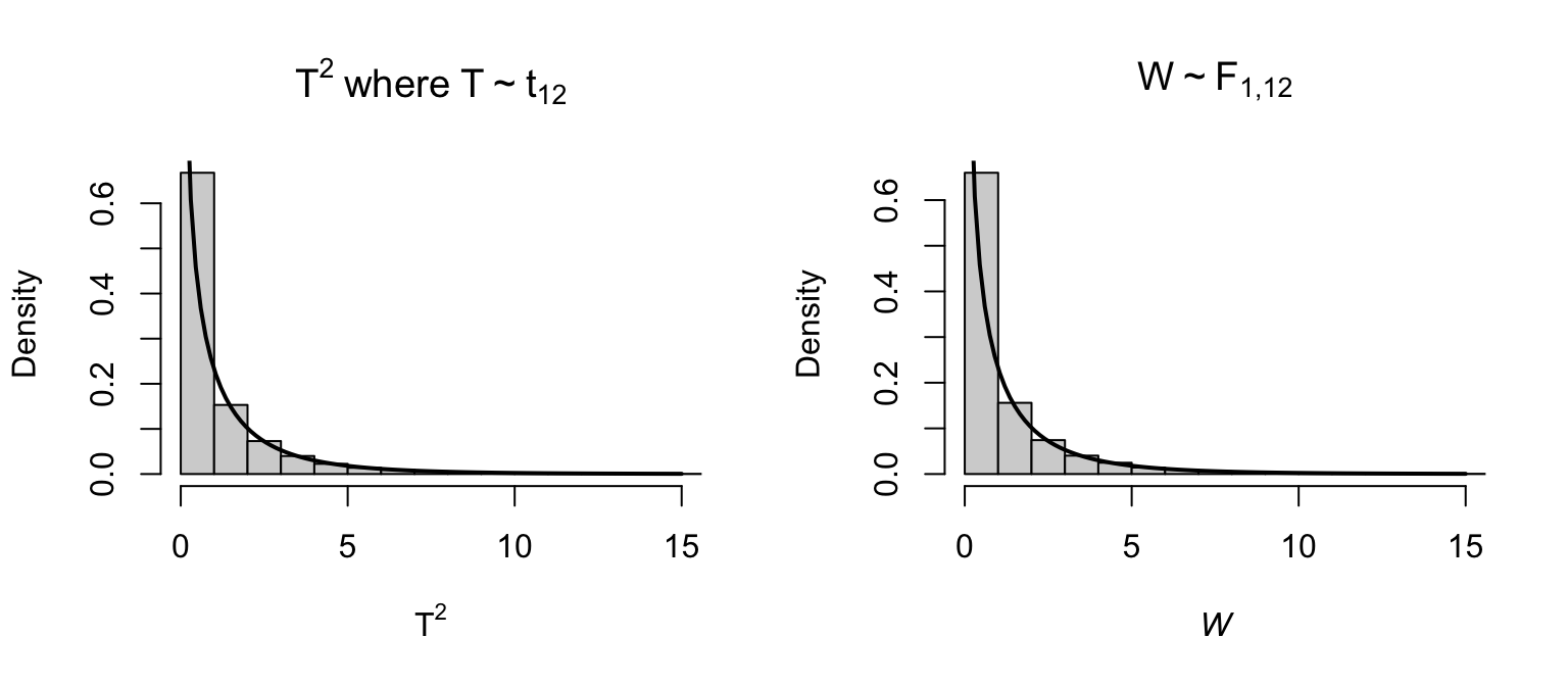 Two distributions.