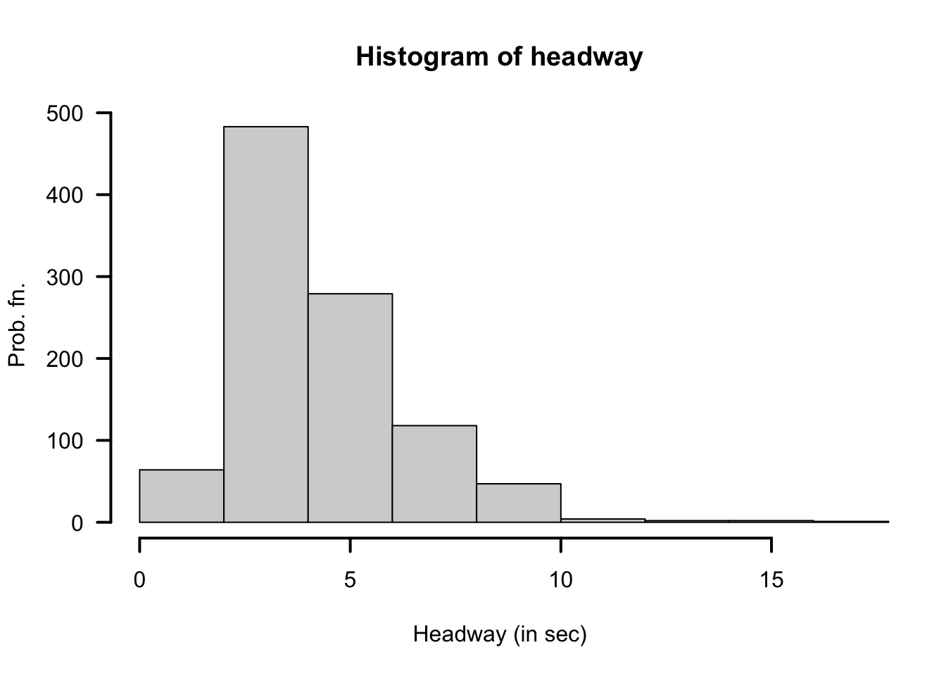 Headways