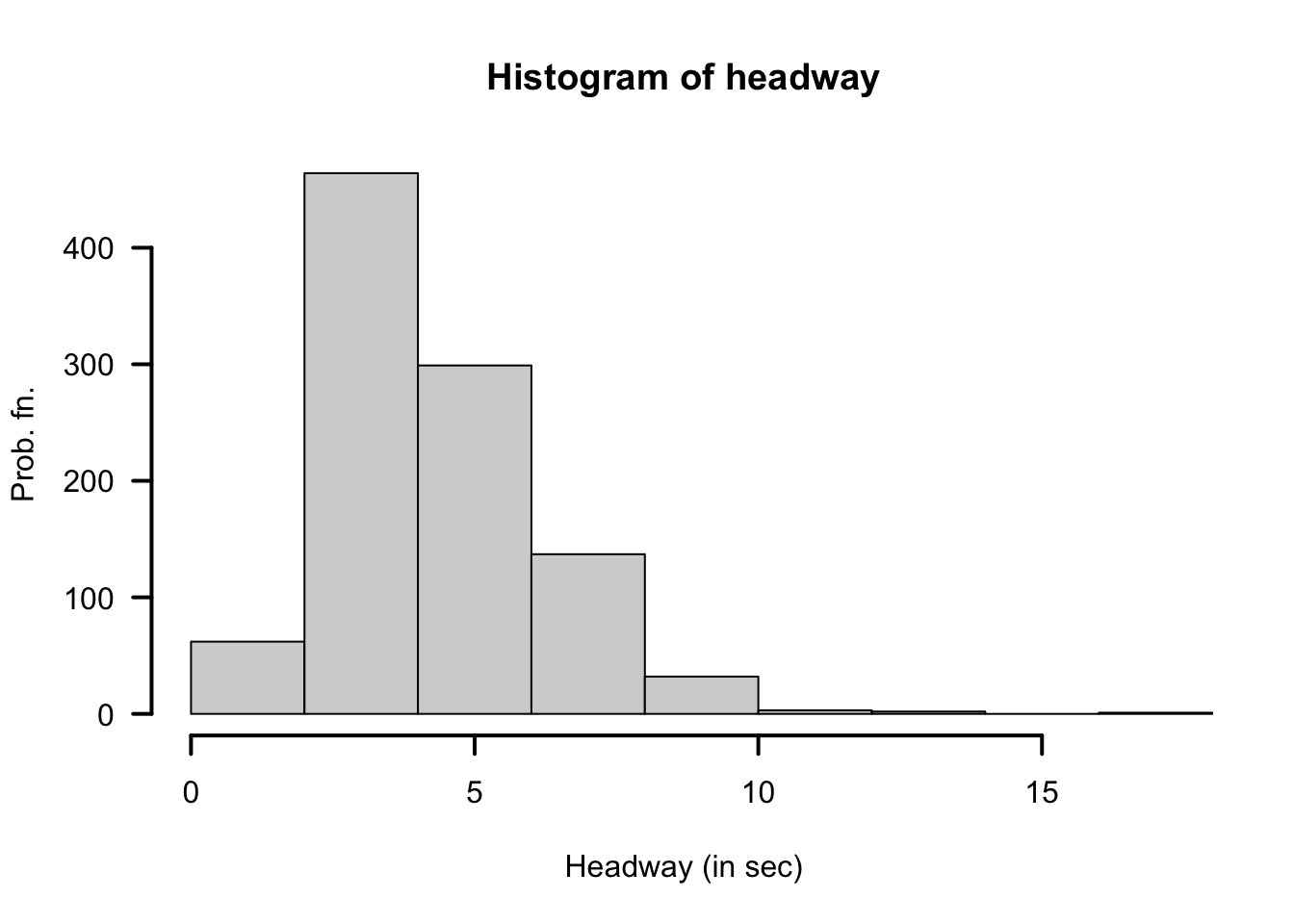 Headways