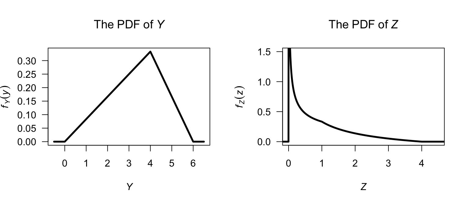 The pdf of the transformed rvs\ $Y$ and\ $Z$.