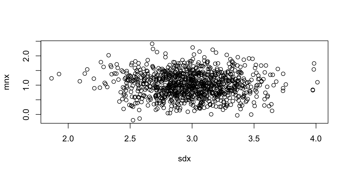 Sample means and sample variances.