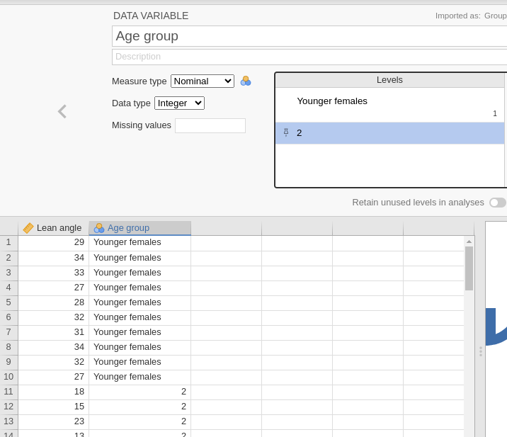 Describing the qualitative variable: levels are distinguished using digits.