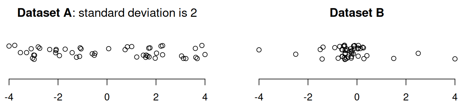 Dotplots of two datasets (with jittering).
