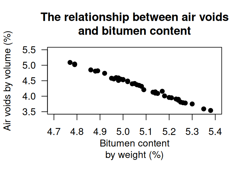 Air voids in bitumen. Left: scatterplot. Right: software output