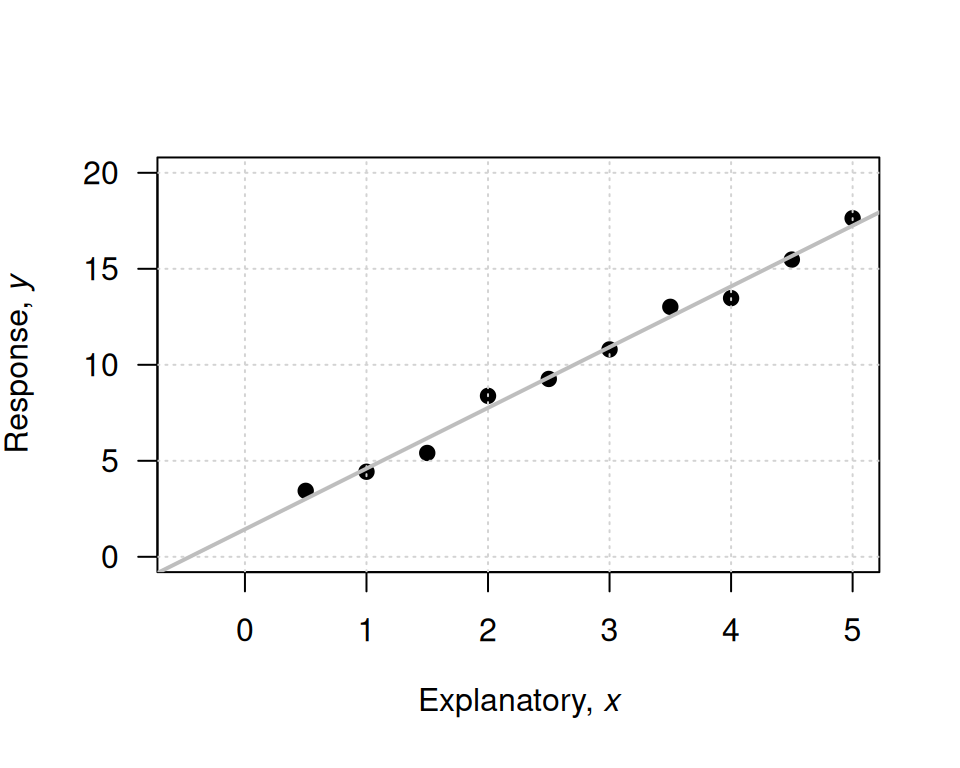An example scatterplot.
