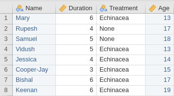 Software prepared for data with no within-individuals variable. Each row represents an individual; each column represents a between-individuals variable.