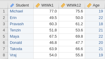 Software prepared for data with a within-individuals variable; the same data is shown in both panels. Left: in wide format, with one individual per row. Right: in long format, with multiple rows per individual. Both include a column of identifying information.