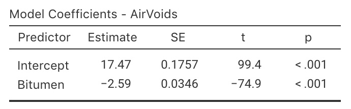 Air voids in bitumen. Left: scatterplot. Right: software output