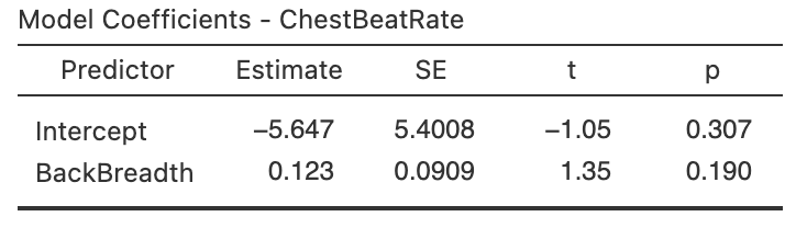 Software regression output for the gorilla data.