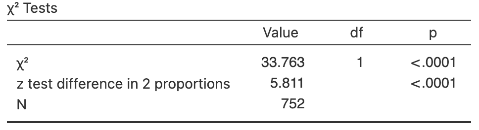 Software output for the hats data.