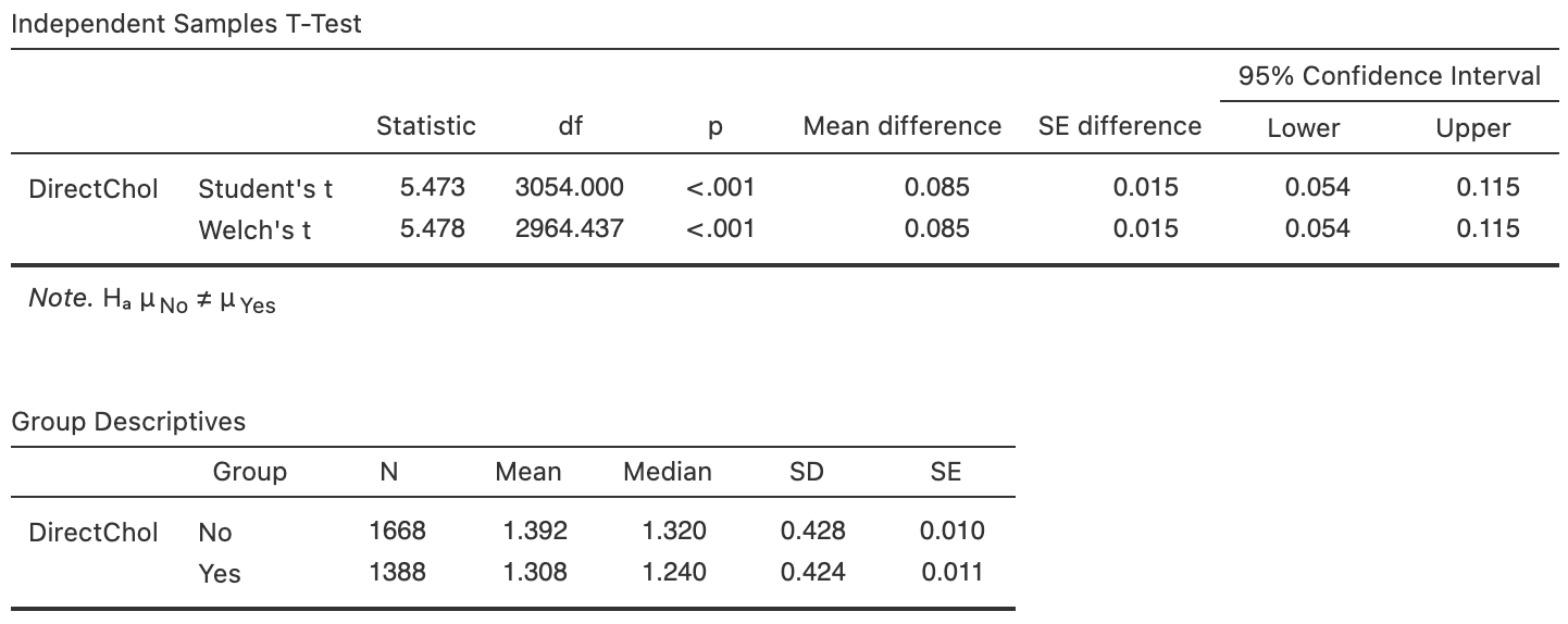 Software output for the nhanes data.