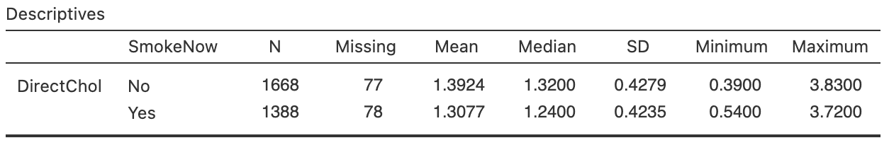 Software output for the nhanes data.
