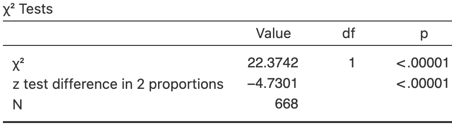 Software output for the pet-birds data.
