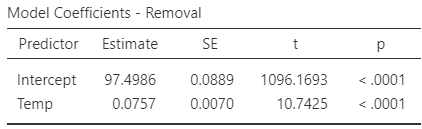 The software output exploring the relationship between removal efficiency and inlet temperature.