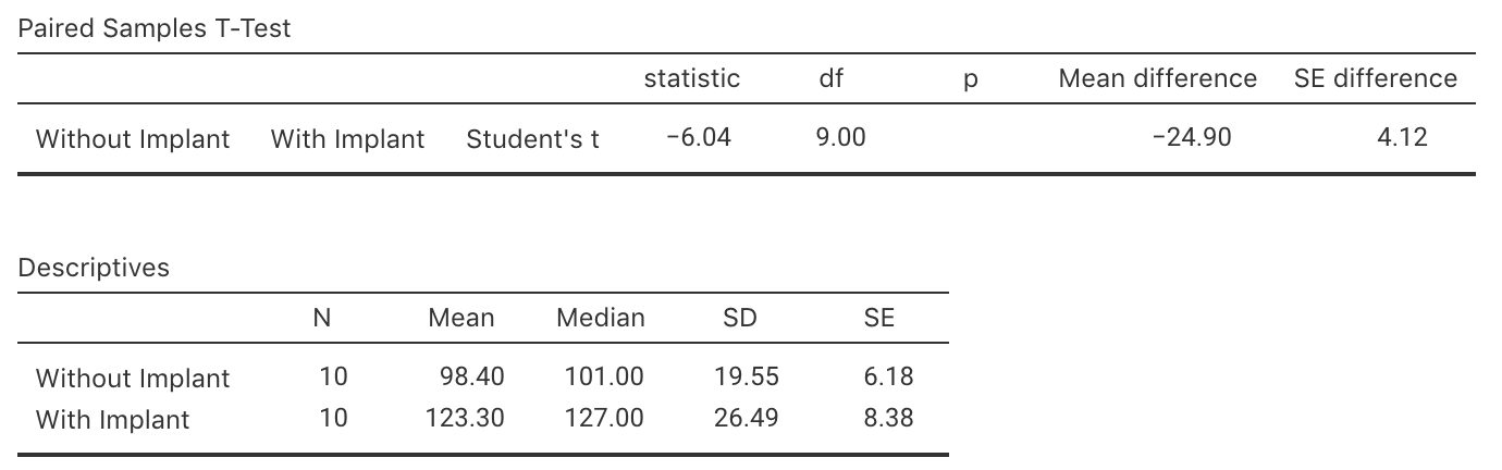 Output from jamovi for the 2MWT example, partially edited.