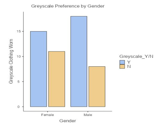 A graph from a student Project.