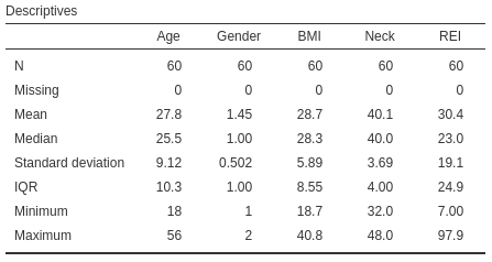 A numerical summary of the OSA data: jamovi