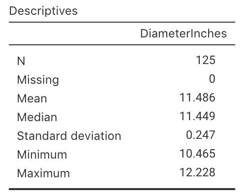 Summary statistics for the diameter of Eagle Boys' large pizzas; jamovi.